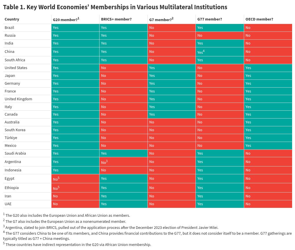 table visualization