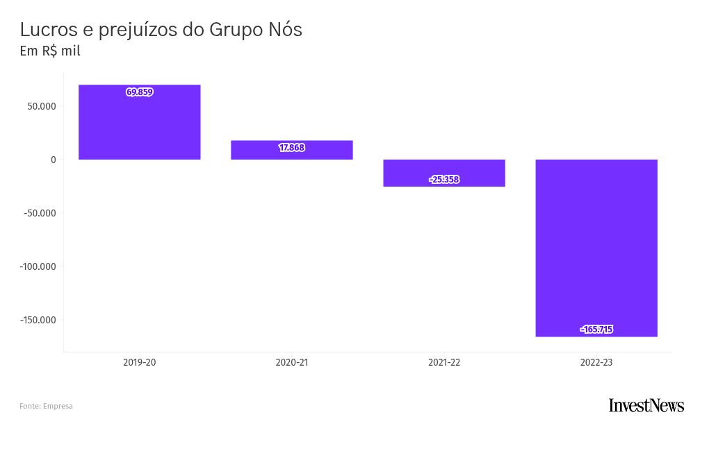 chart visualization