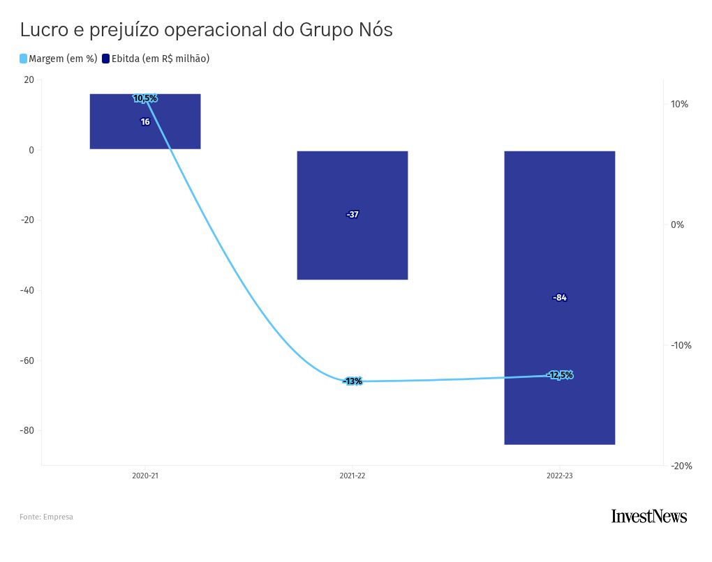 chart visualization