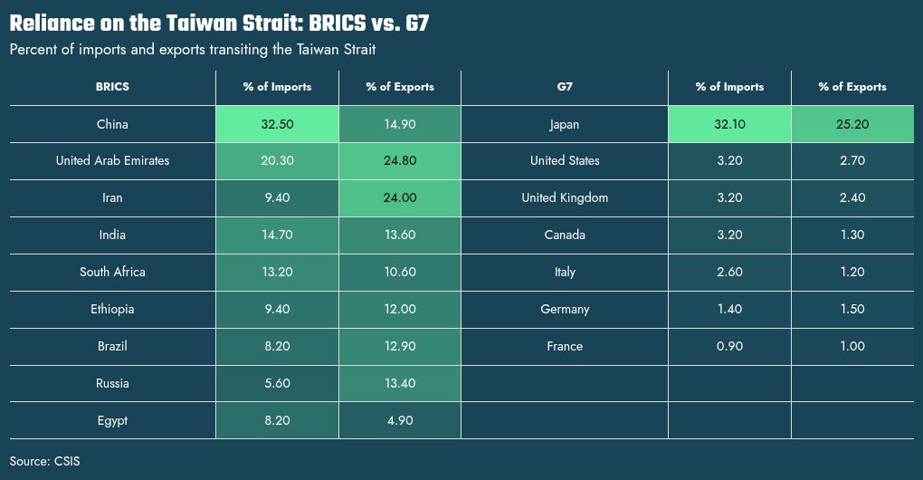 table visualization