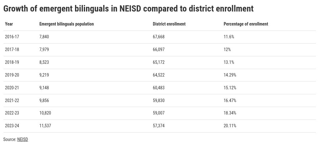 table visualization