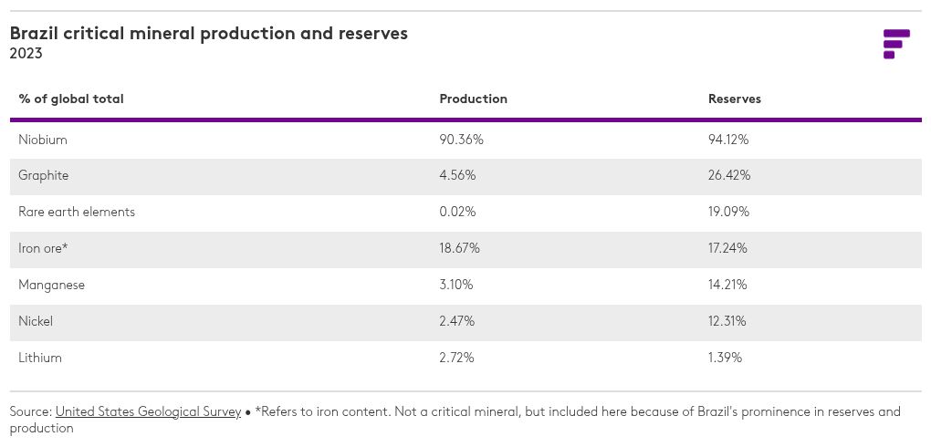 table visualization