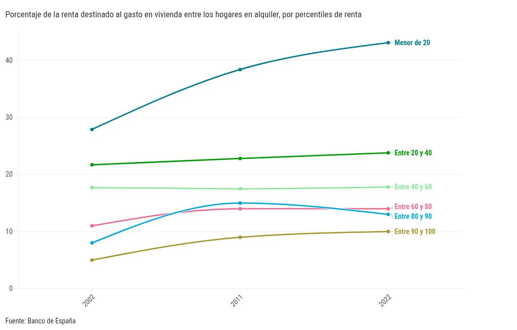 chart visualization