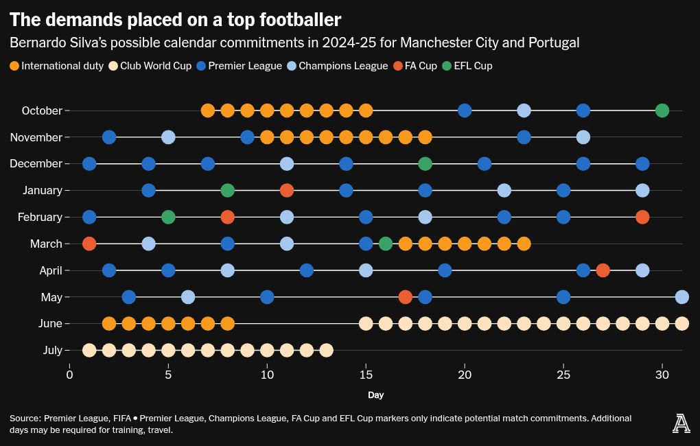 Why international football is under threat like never before