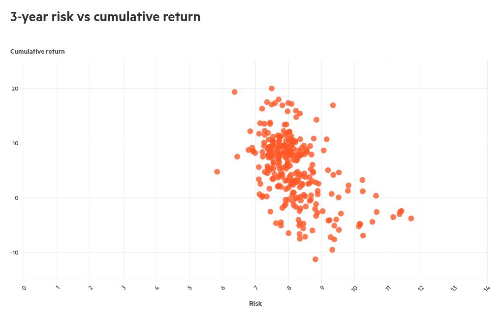 scatter visualization