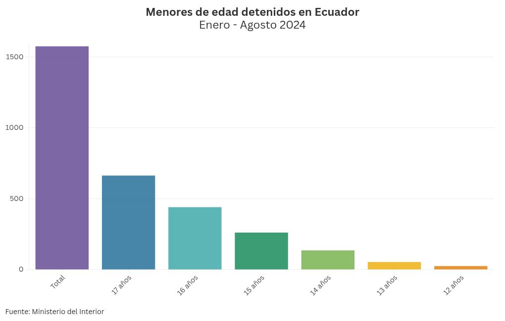 chart visualization