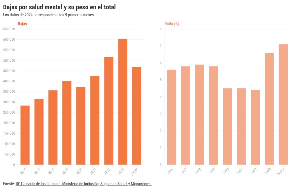 chart visualization