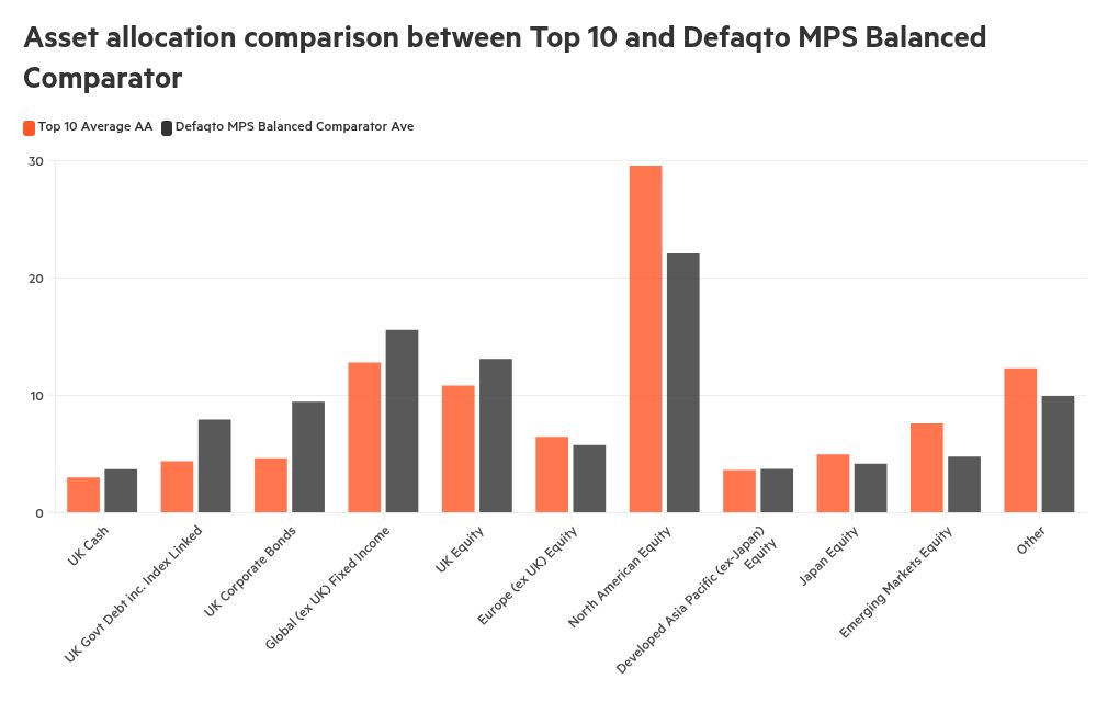 chart visualization