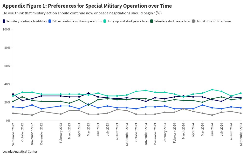 chart visualization