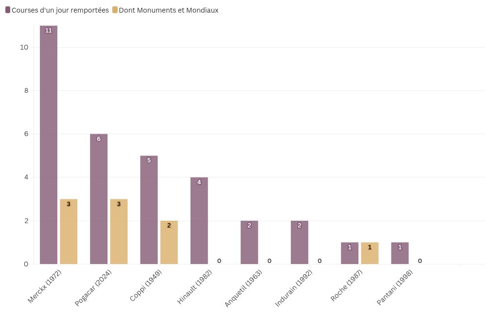 chart visualization