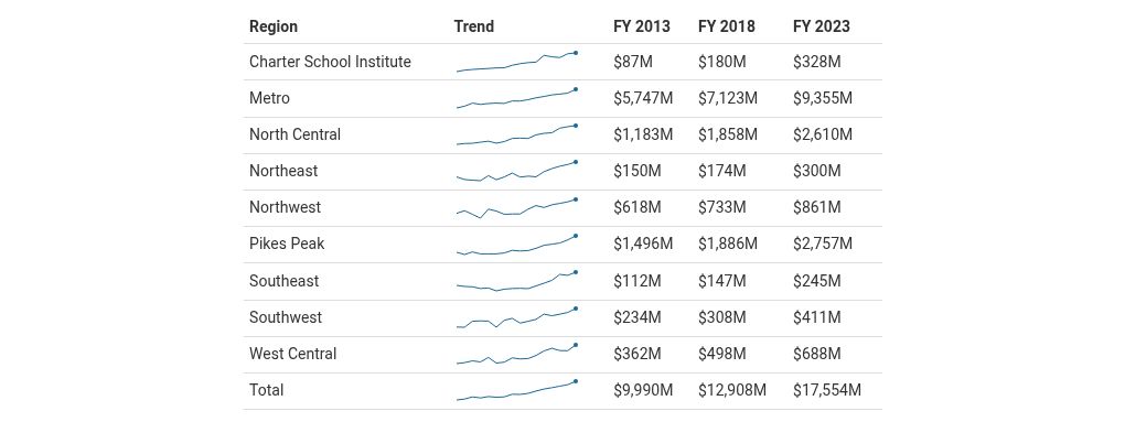 table visualization