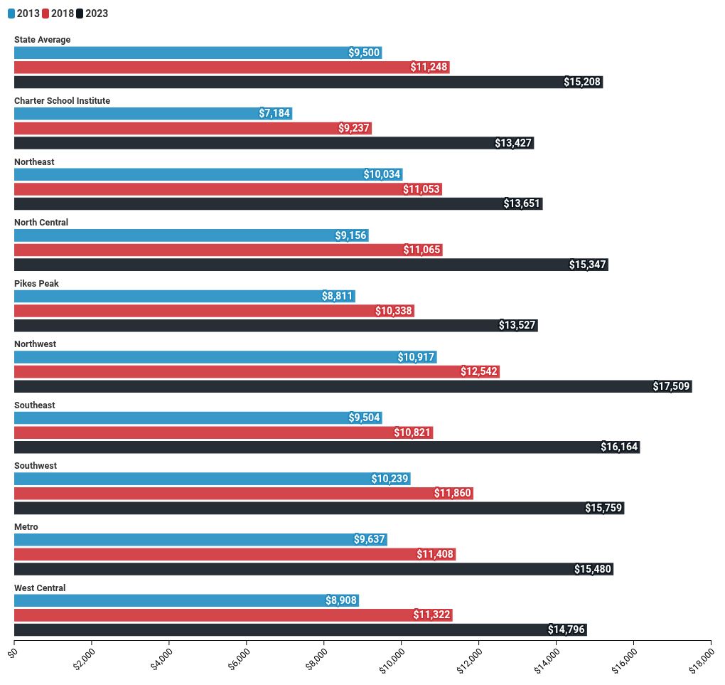 chart visualization