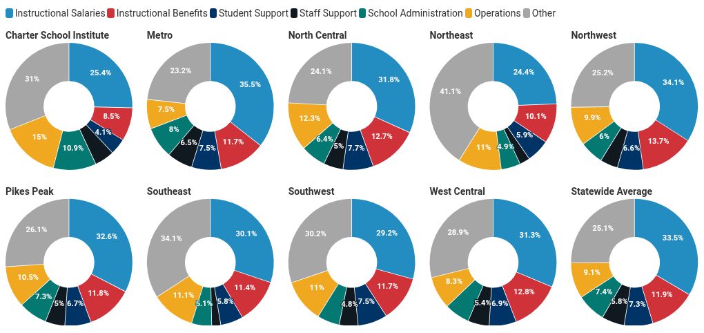 chart visualization