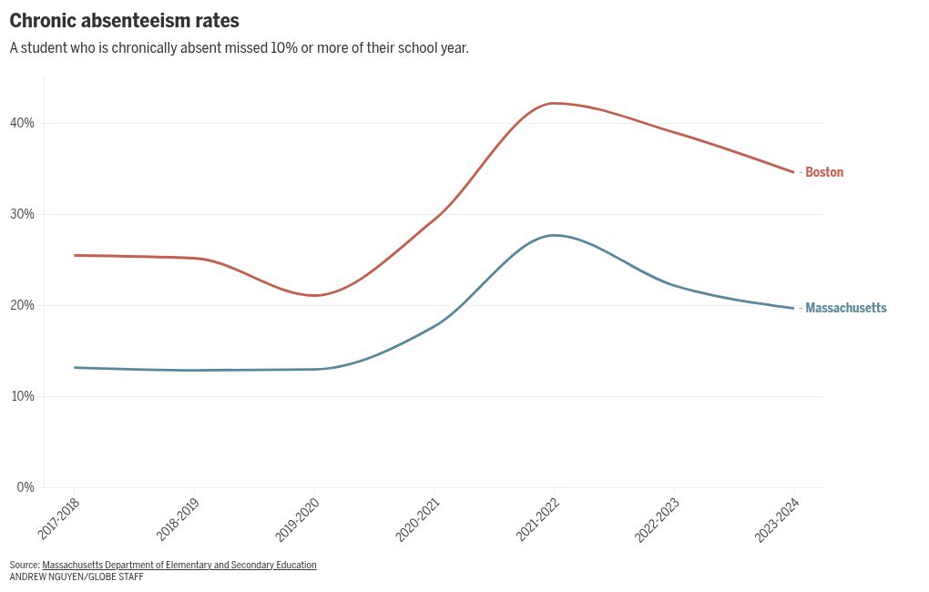 graph visualization