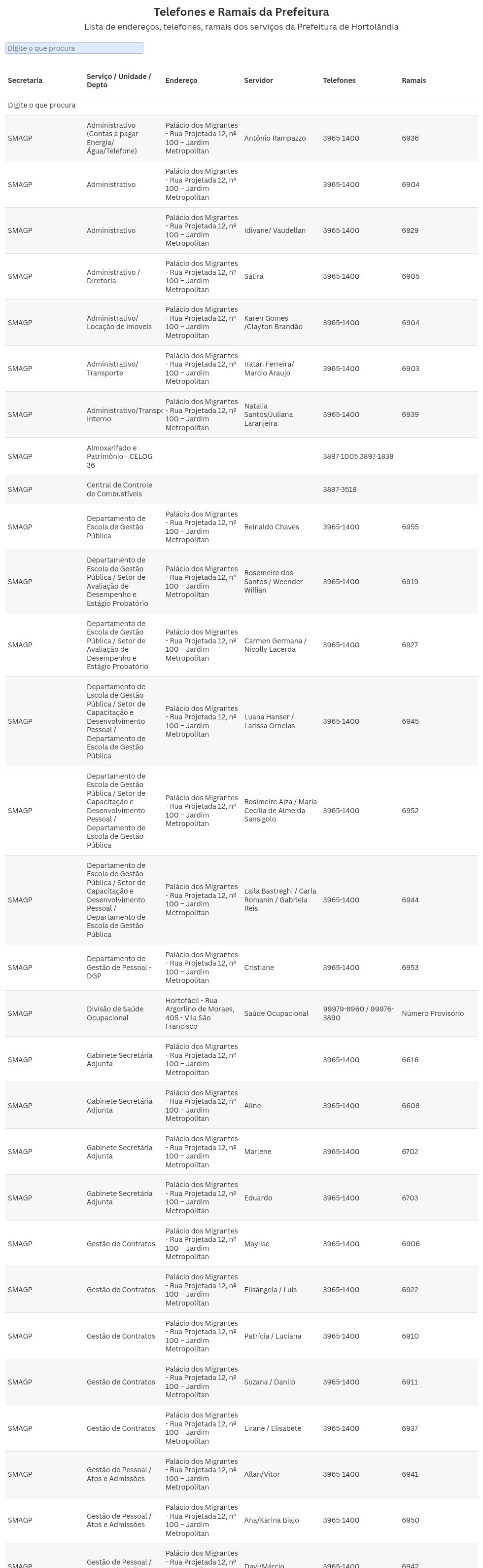 table visualization