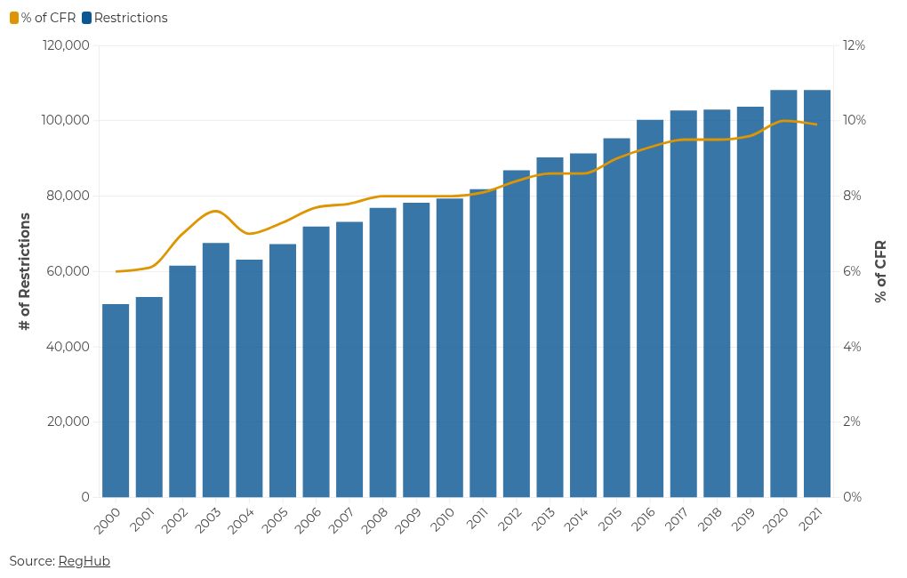 chart visualization