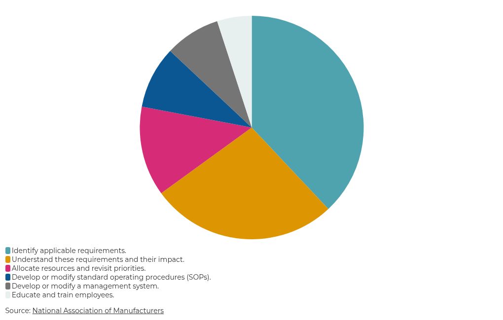 chart visualization