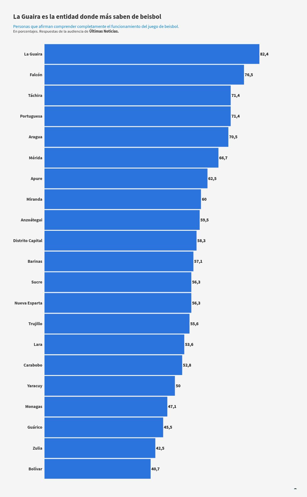 chart visualization