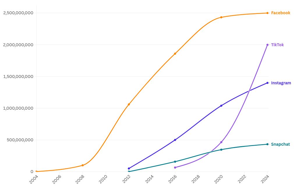 chart visualization