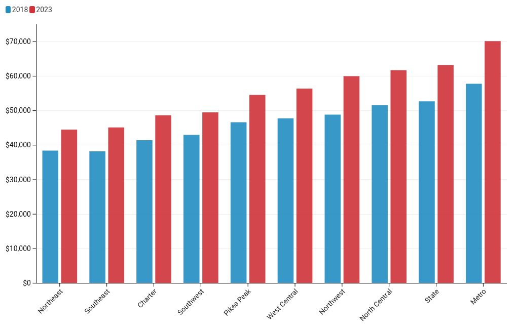 chart visualization