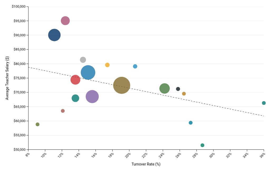 scatter visualization