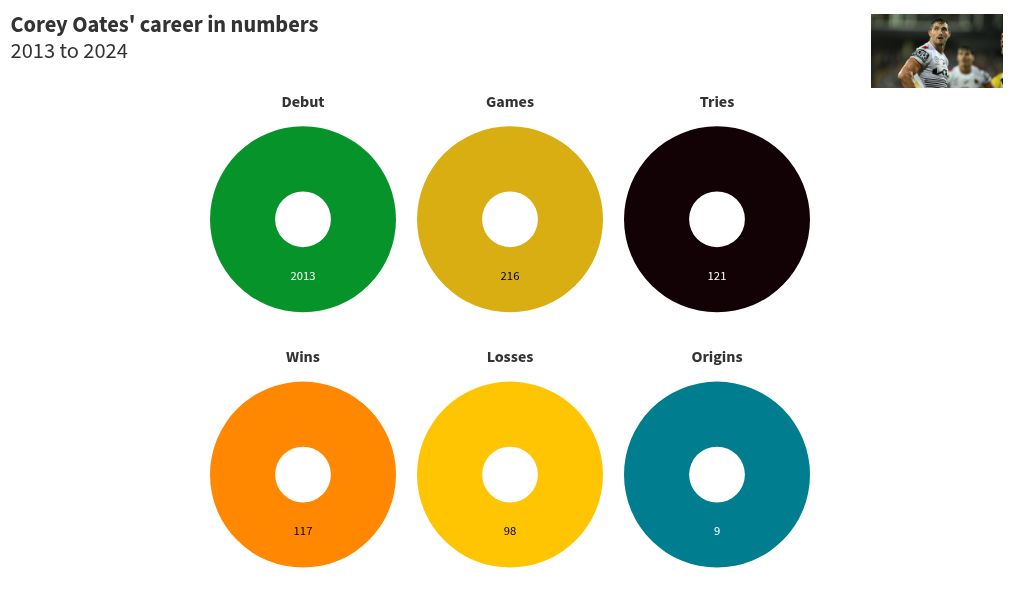 chart visualization