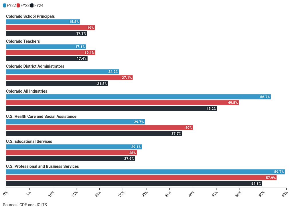 chart visualization