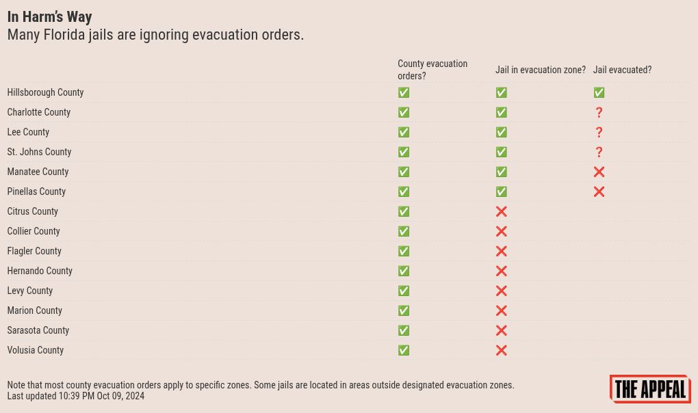 table visualization