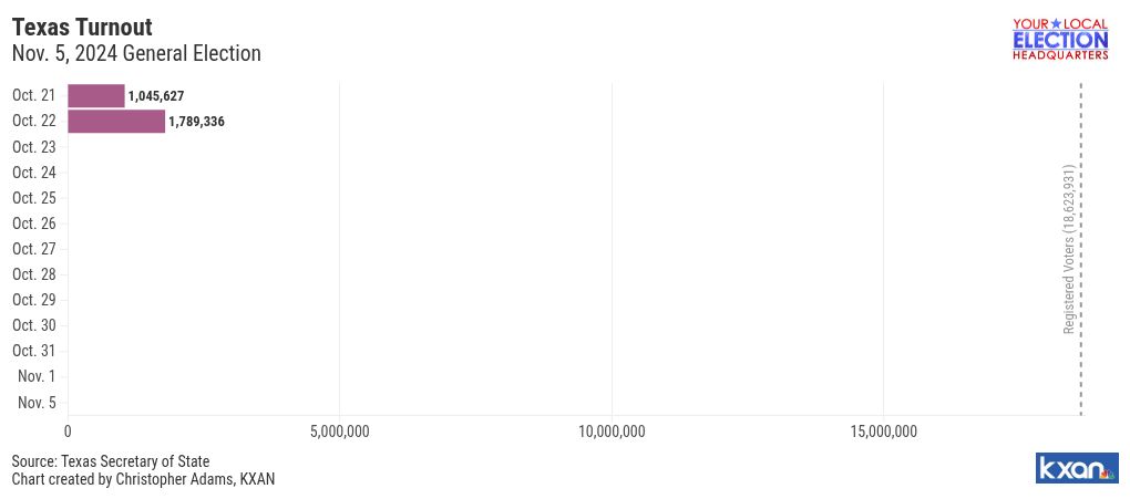 chart visualization