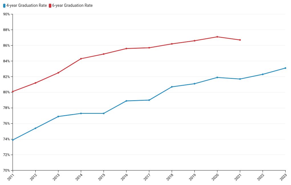 chart visualization