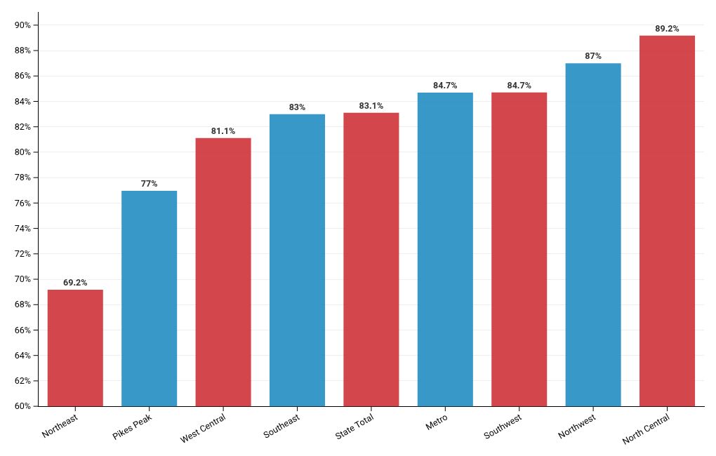 chart visualization