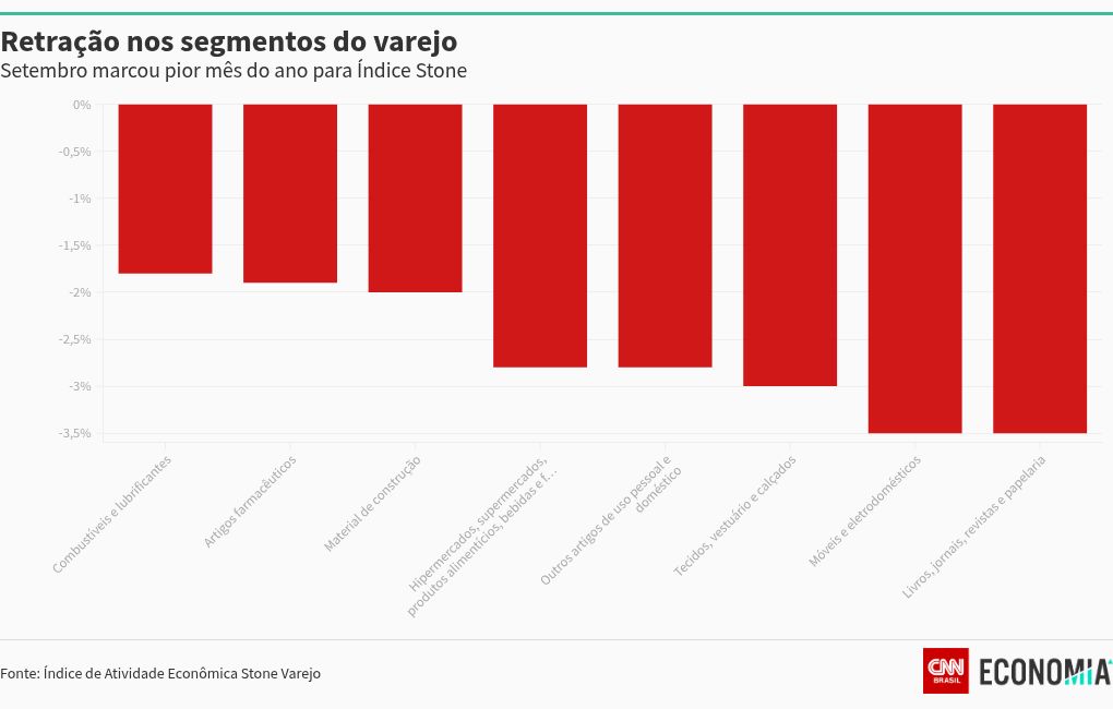 chart visualization