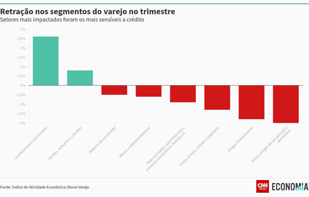 chart visualization