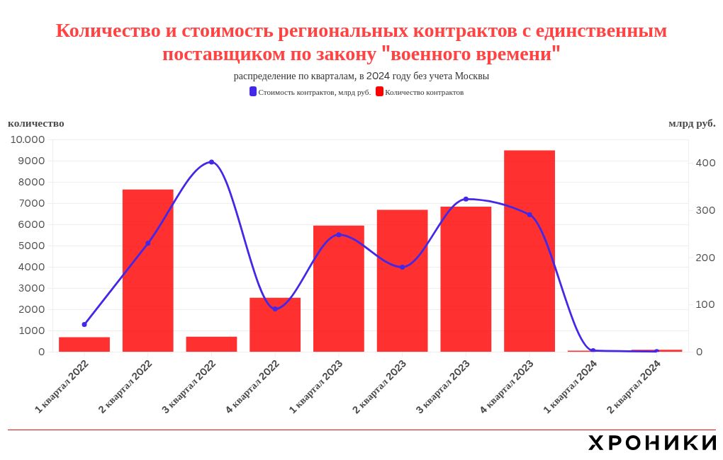 chart visualization