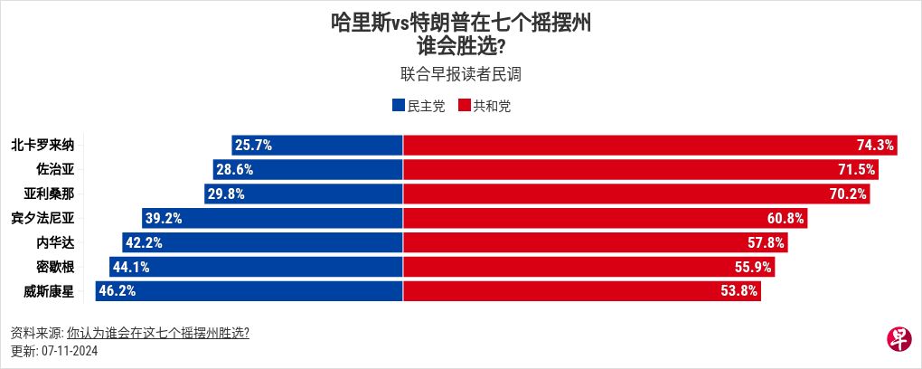 chart visualization