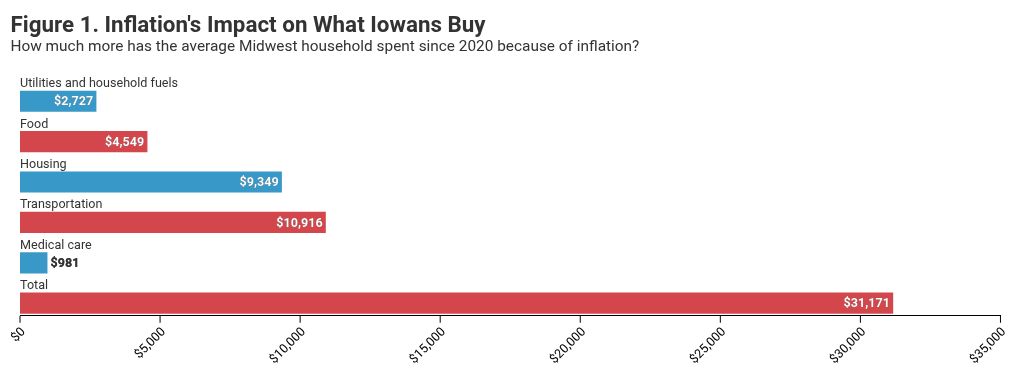 chart visualization