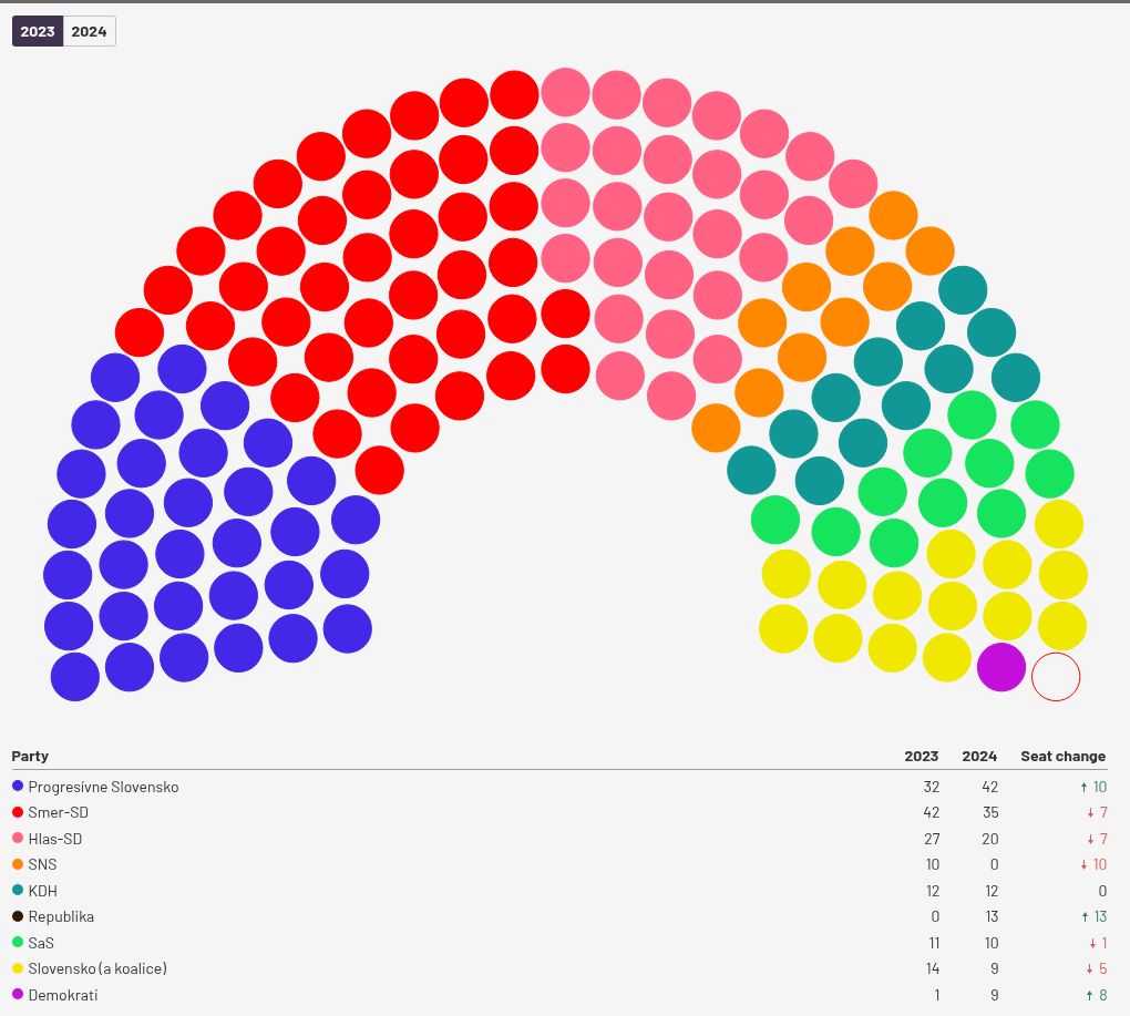 parliament visualization