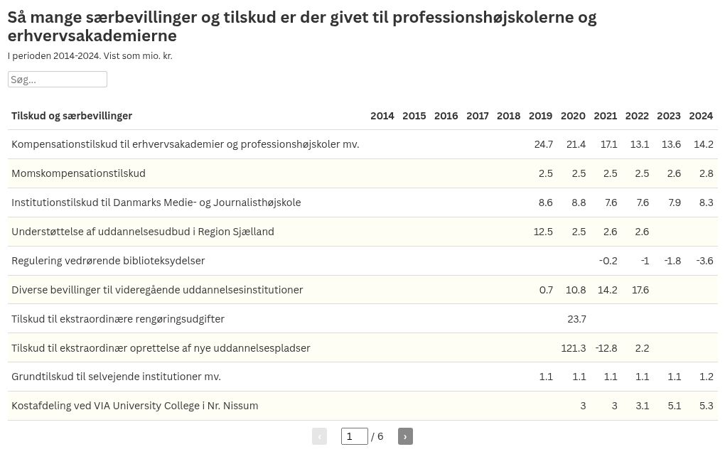 table visualization