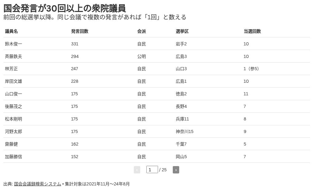 table visualization