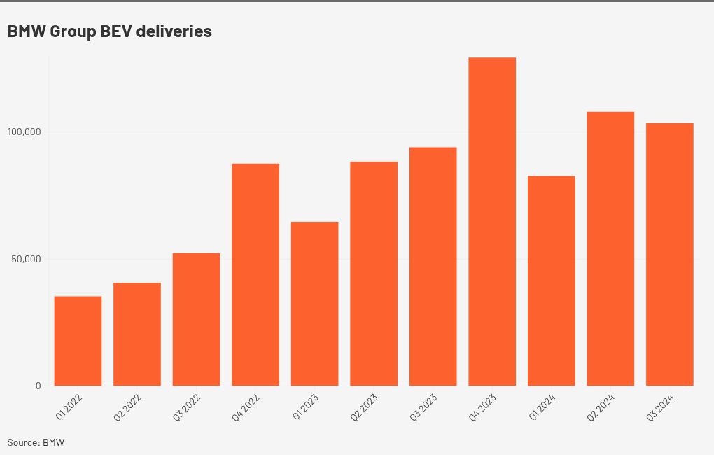 chart visualization