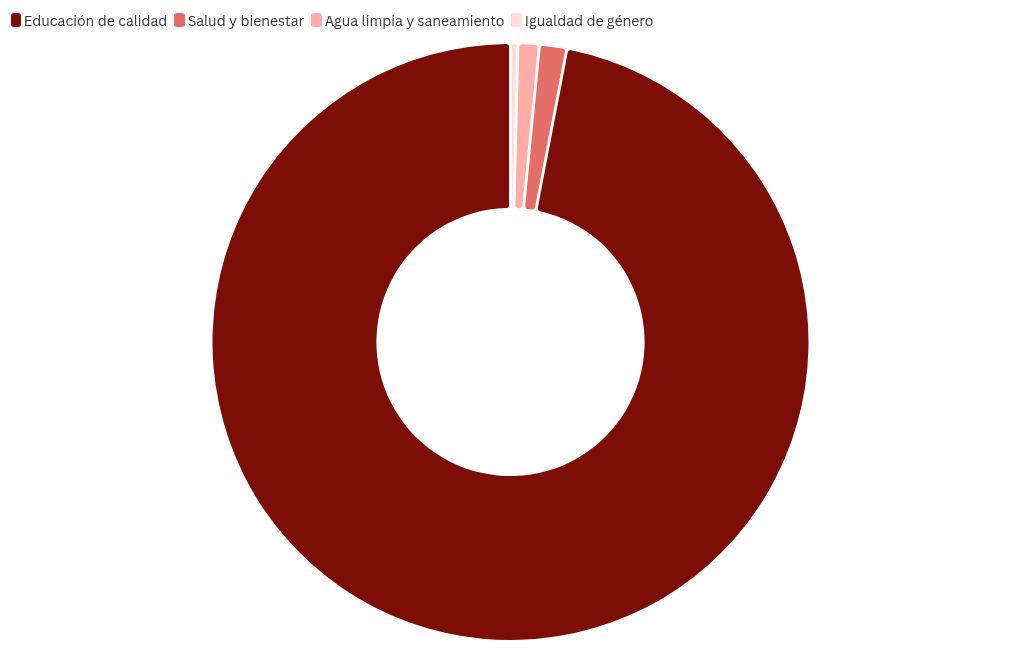 chart visualization