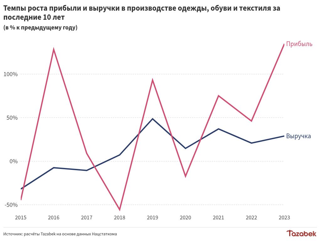 chart visualization