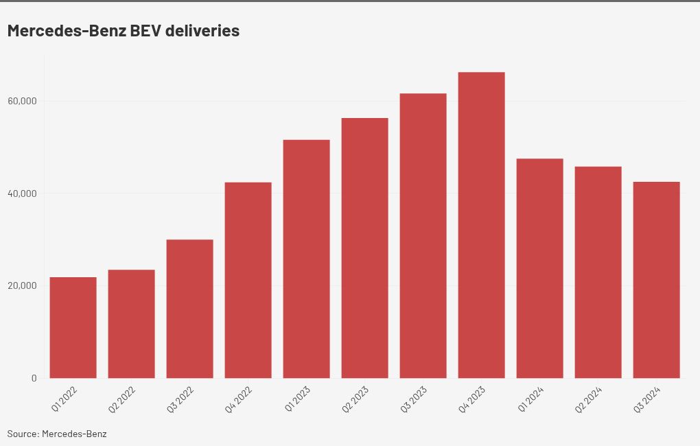 chart visualization