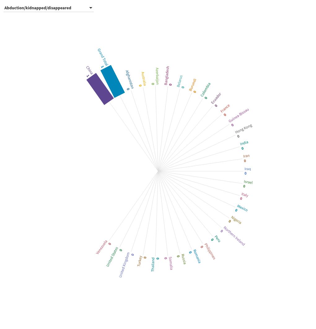 hierarchy visualization