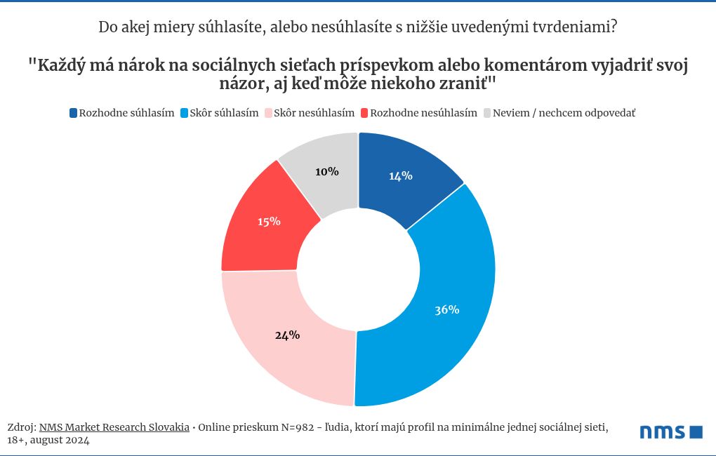 chart visualization