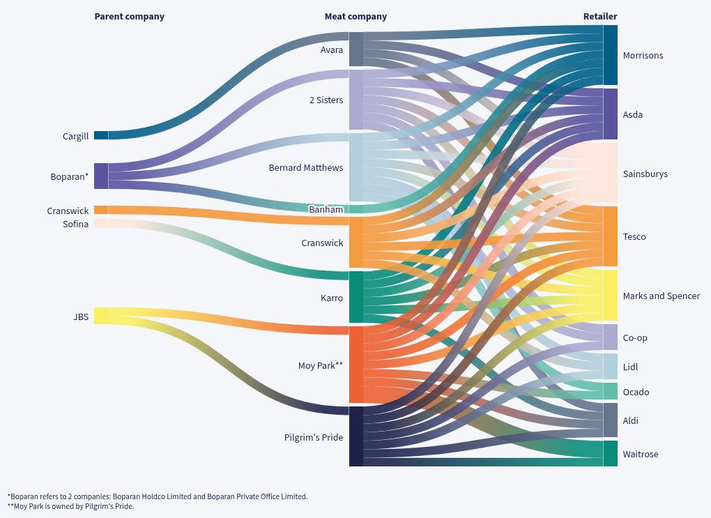 sankey visualization