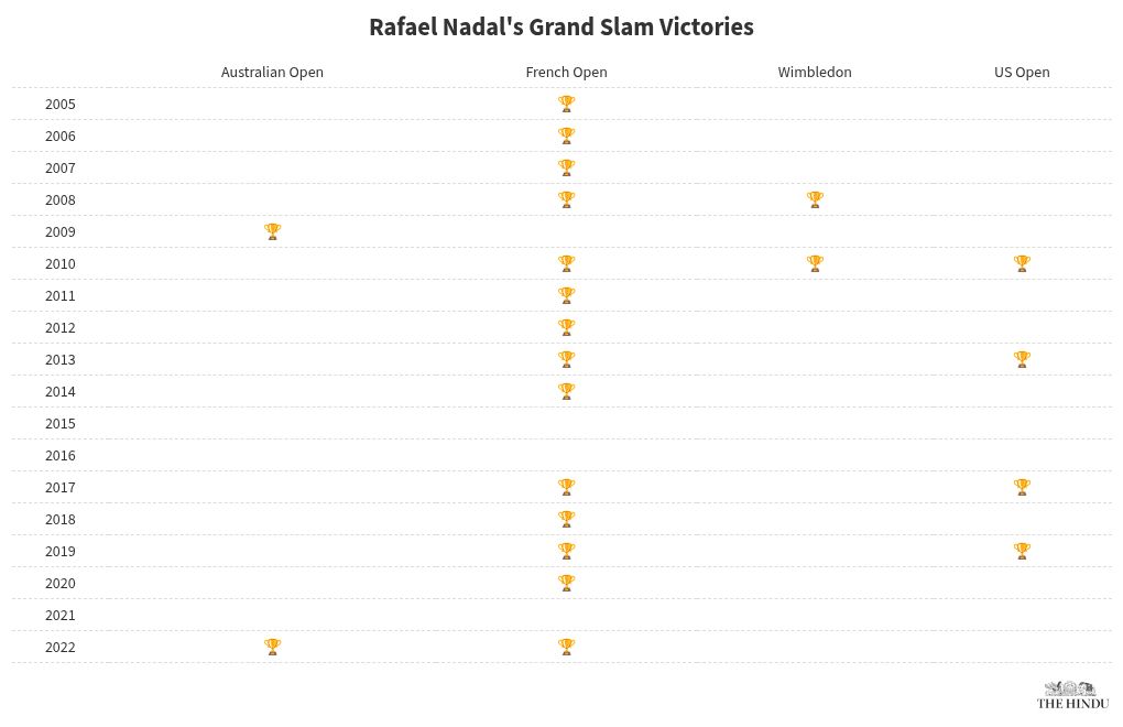 table visualization