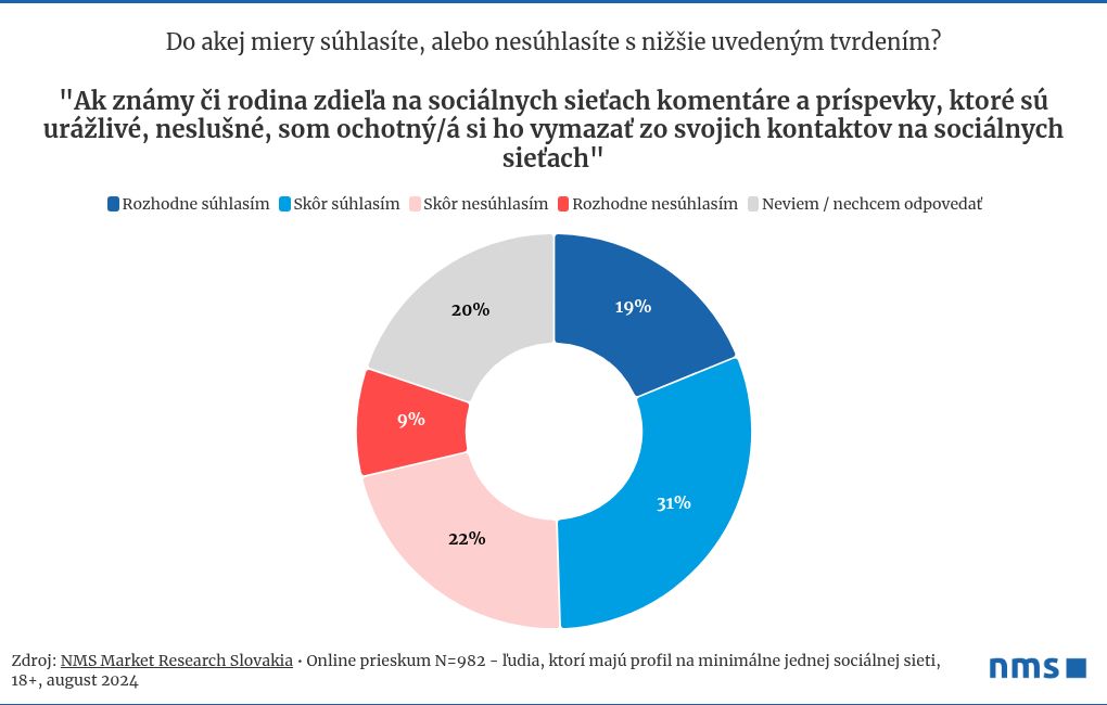 chart visualization