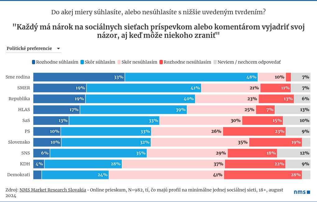 chart visualization