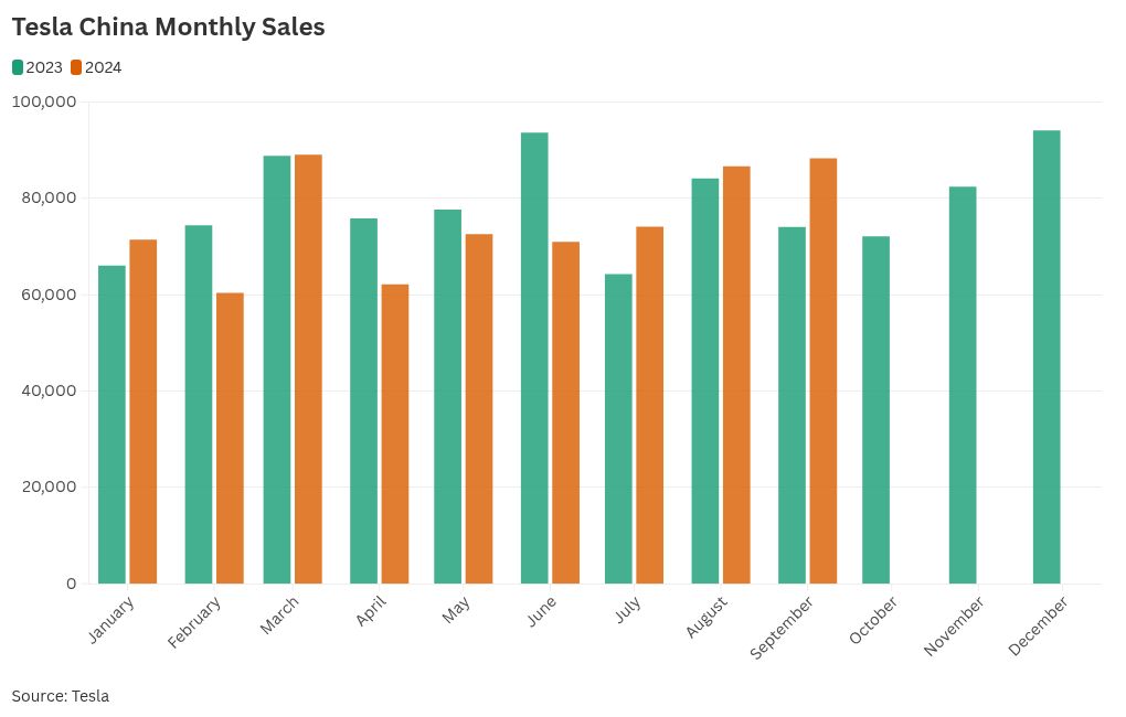 chart visualization